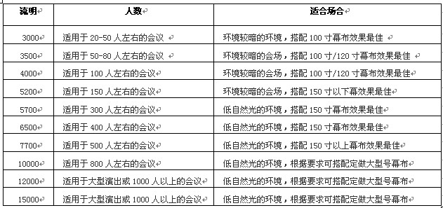 会议设备租赁——投影仪