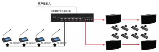 同声传译系统设备简介